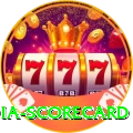 india scorecard Premium - Daily Bonus